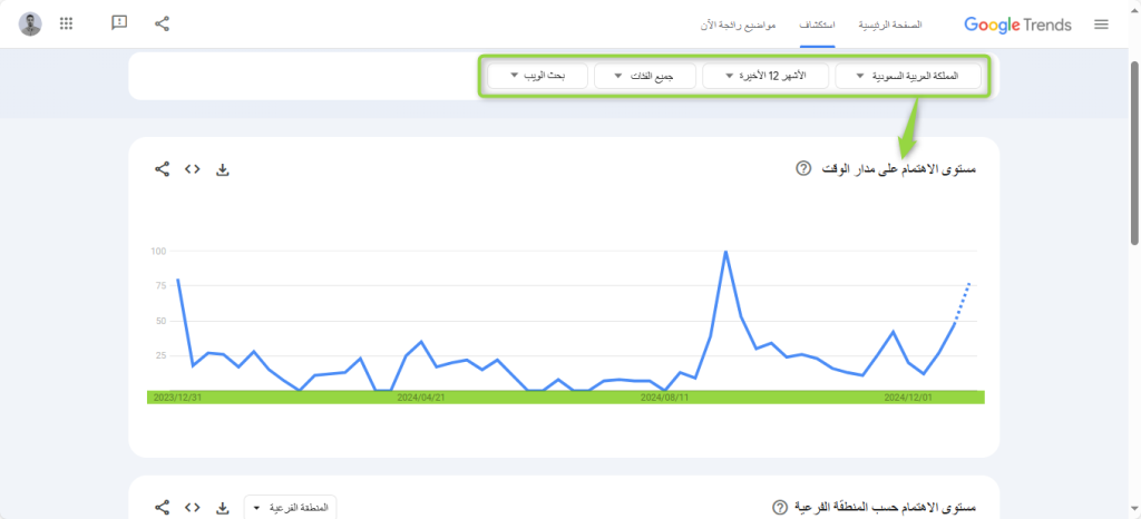 استعراض وتحليل مؤشرات الكلمة المفتاحية على أداة Google Trends