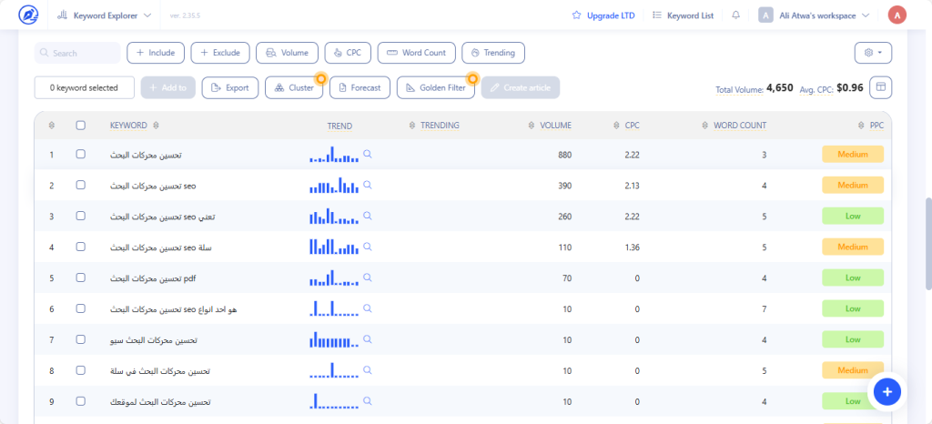 أداة Keyword Explorer من Writerzen